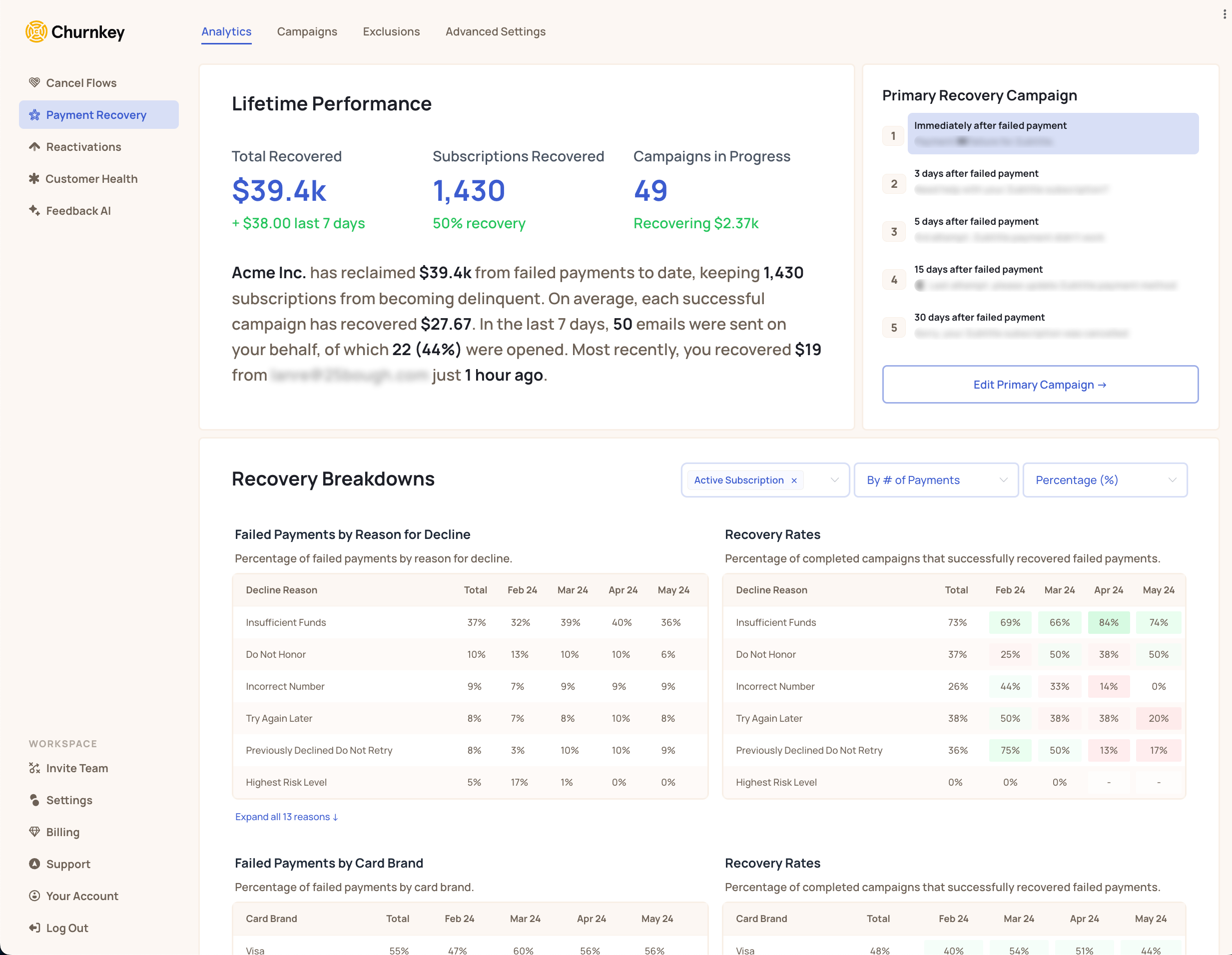 The Payment Recovery dashboard allows for everything from at-a-glance overview of bigger picture Payment Recovery progress to close monitoring of individual, active campaigns.